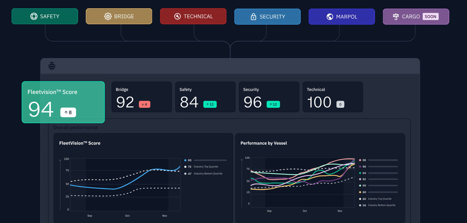 Fleet Operations Dashboard